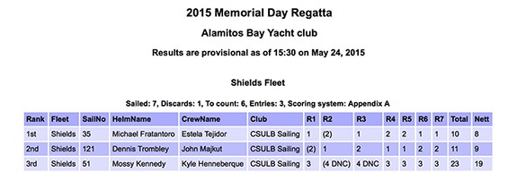 15-ABYCmdRace-results-575