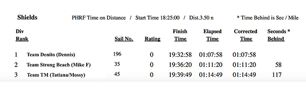 SBYCresults-15Jun-Series2-Race1-web