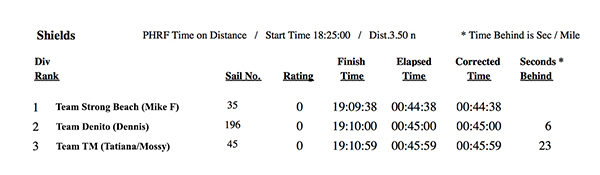 SBYCresults-15Jun-Series2-Race3-web