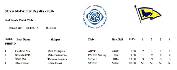 16Feb-Midwinters-Results