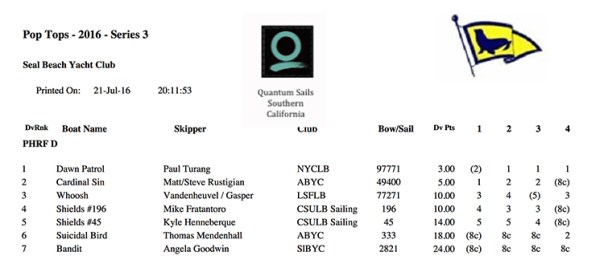 16-SealBeachResults-Series3